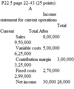 Unit 6 Accounting